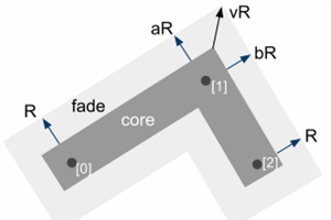 Sketch: Easy 90-degree Rotation of Vectors – Limnu