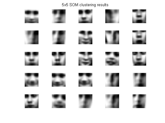 Found faces from my data set