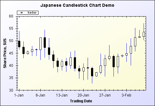 Stock Bar Chart Example