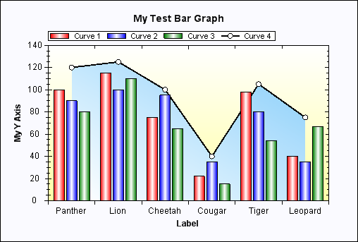 Net Charting Library