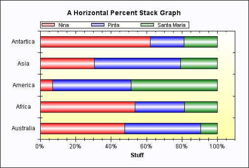 Zedgraph Pie Chart