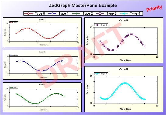 Zedgraph Pie Chart