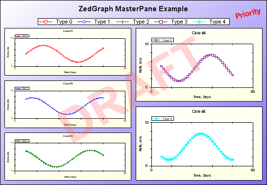 Visual Studio Chart Types