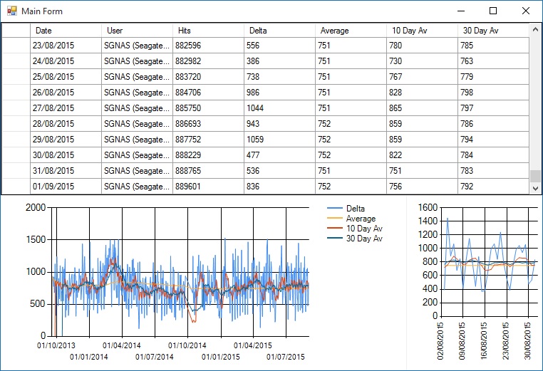 Vb Net 2013 Chart