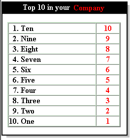 Top Ten Picture