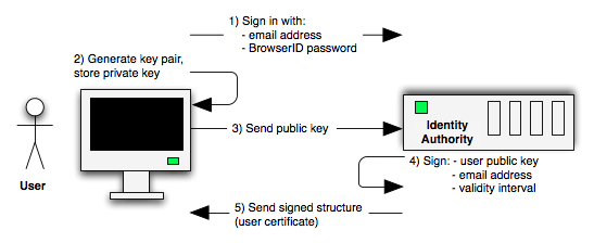 Generate Public Key From Private Key Keytool