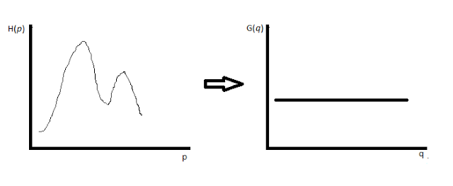 Histogram Equalization Histogram Equalization