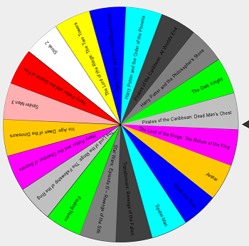Wheel Of Fortune In Java Codeproject