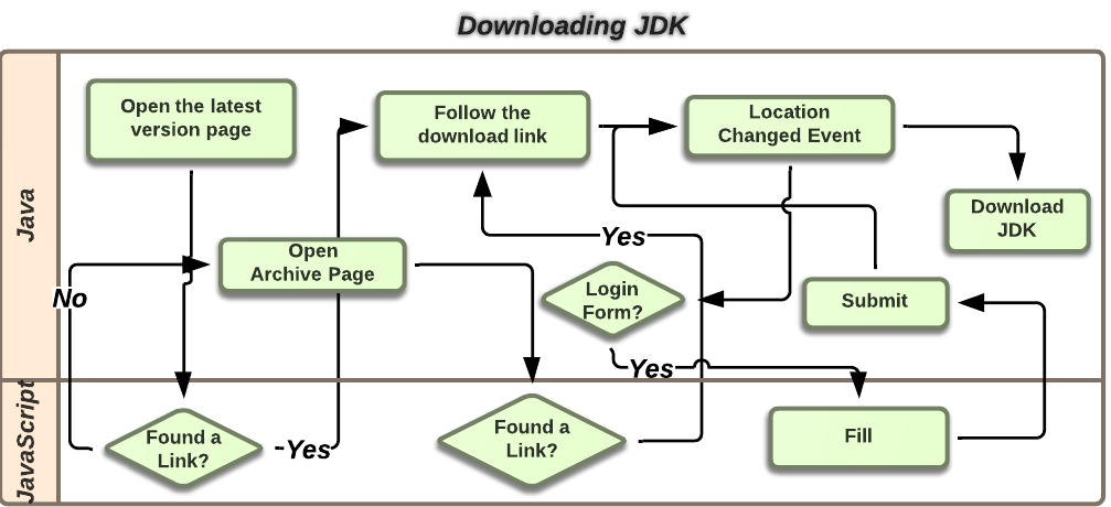 latest jdk latest jdk