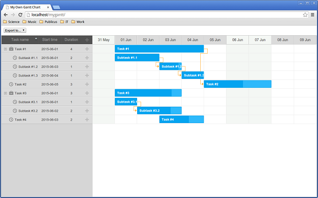 Dhtmlx Gantt Chart