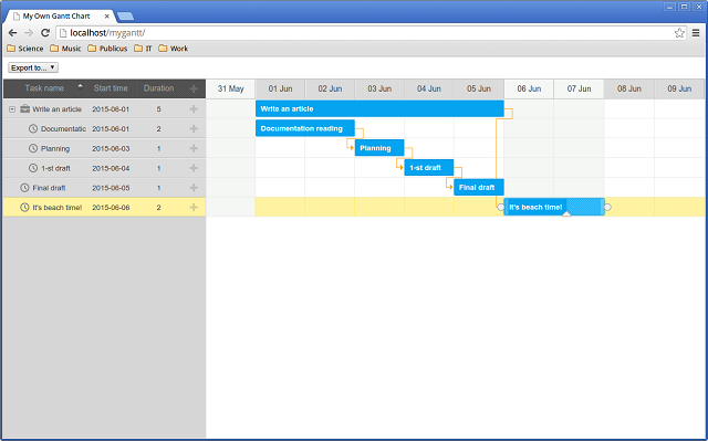 Html Gantt Chart