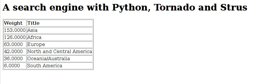 Building A Search Engine With Python Tornado And Strus Codeproject