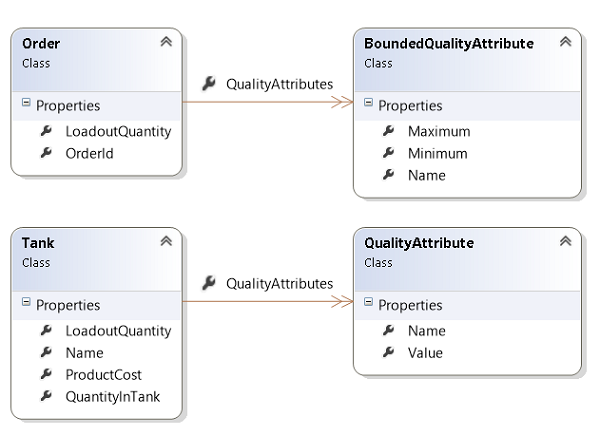 microsoft solver foundation c#