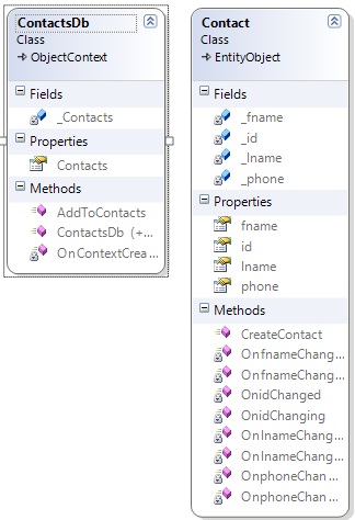 Entity framework article image