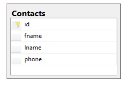 Entity framework article image