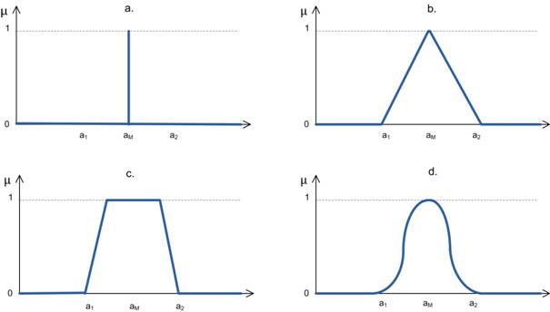 Cartesian product of fuzzy sets examples