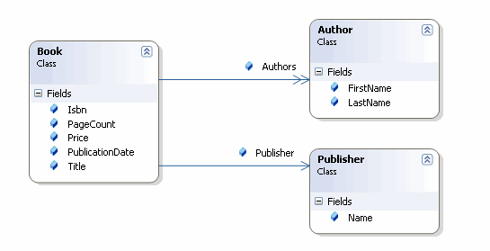 An Overview of Linq in C#. Language Integrated Query (Linq) is a