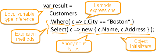 Object.Extend in C# for exploratory coding using LINQPad and