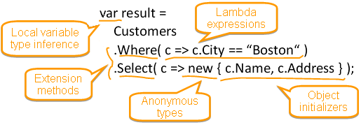 An Overview of Linq in C#. Language Integrated Query (Linq) is a