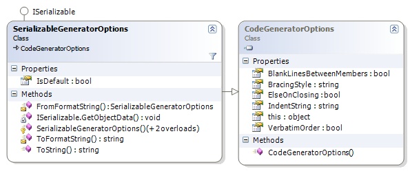SerializableGeneratorOptions class diagramm