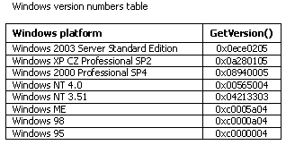 Windows version numbers table