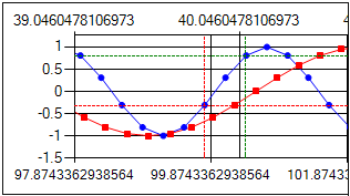Asp Net Ms Chart