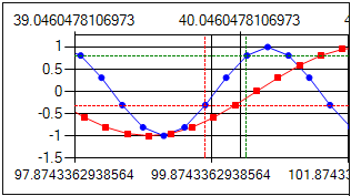 Vb Net Chart Annotations