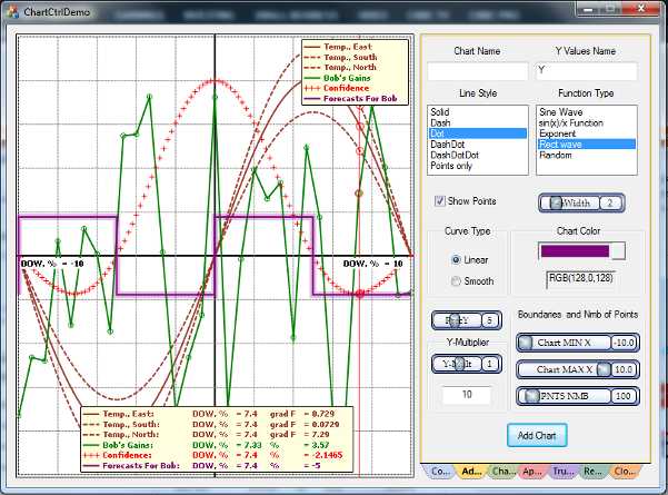 Chart Control Mfc