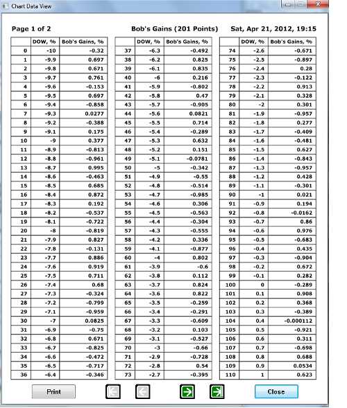 An MFC Chart Control with Enhanced User Interface - CodeProject