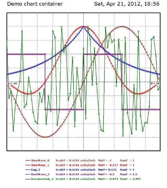 Mfc Chart Control