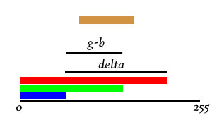 Calculating hue