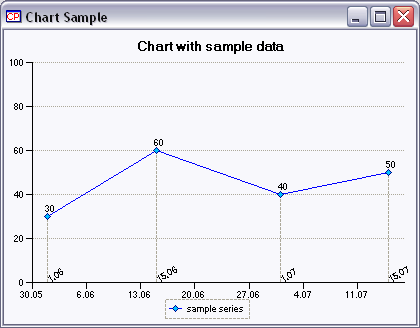 Asp Net Chart Control Tutorial