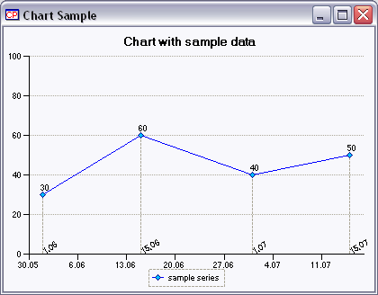 Net Chart Control