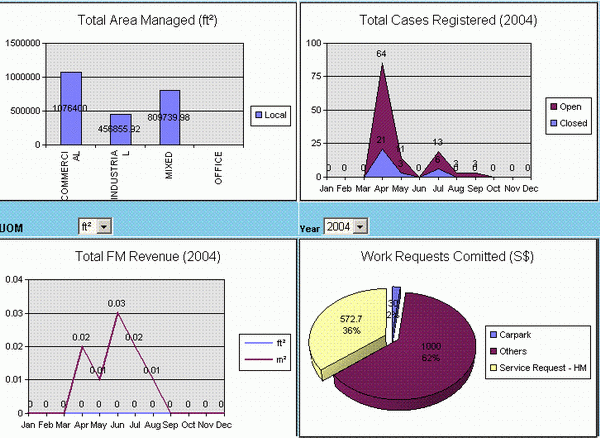 Ms Chart Control Samples