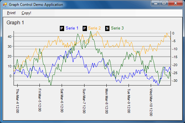 Vb Net Free Chart Control