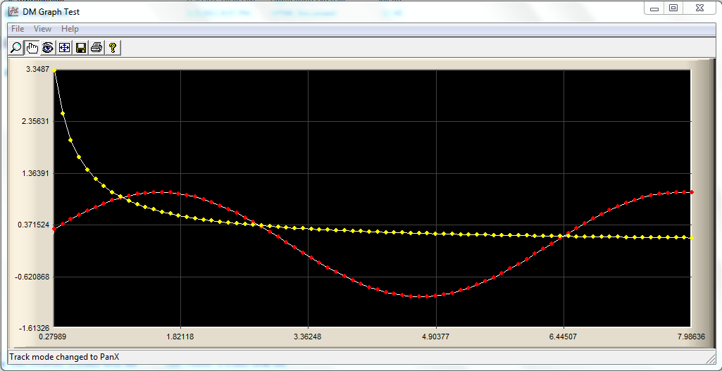 Mfc Chart Control