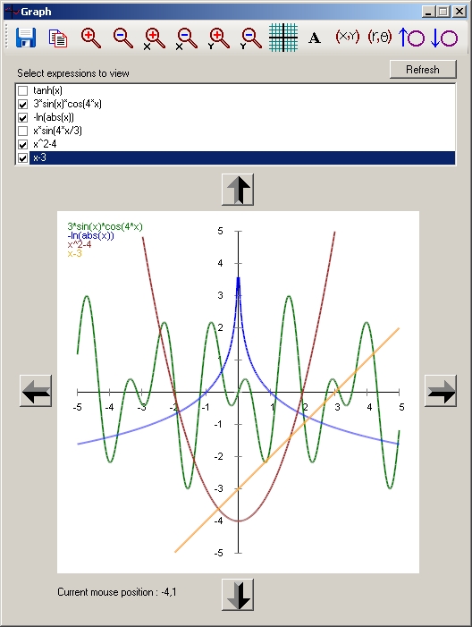 A graph in rectangular mode