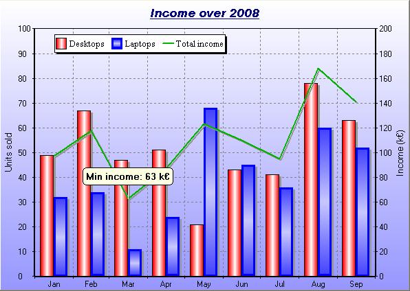 Mfc Chart Control