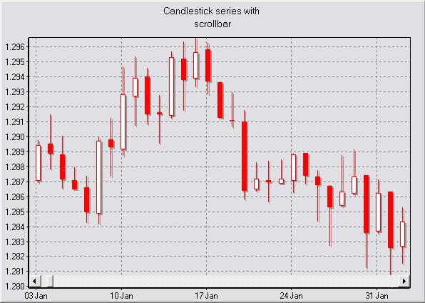 Mfc Chart Control