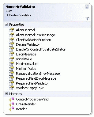 Screenshot - ClassDiagram-NumericValidator.gif