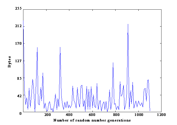 Negative exponential of a given number