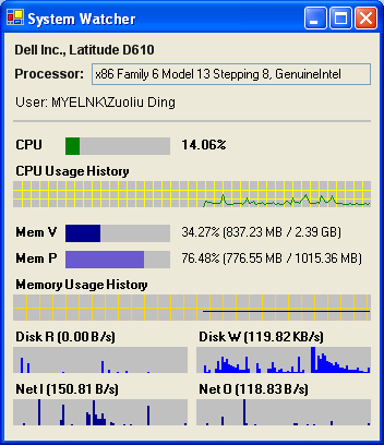 System Watcher Application from Zuoliu Ding