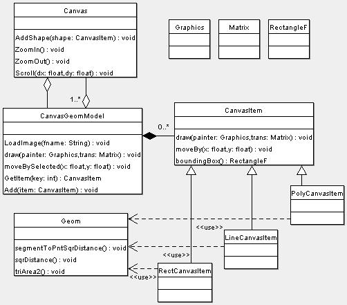 Understanding Design Pattern Using C#: ASP Alliance