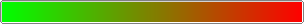 progressbar from green to red