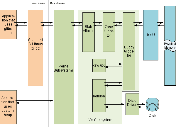 linux-memory-management/MemoryMS.png