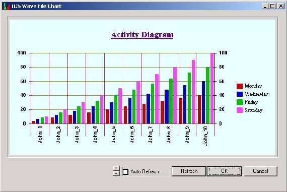 Wpf Chart Control Microsoft