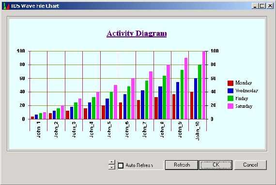 Mschart Line Chart