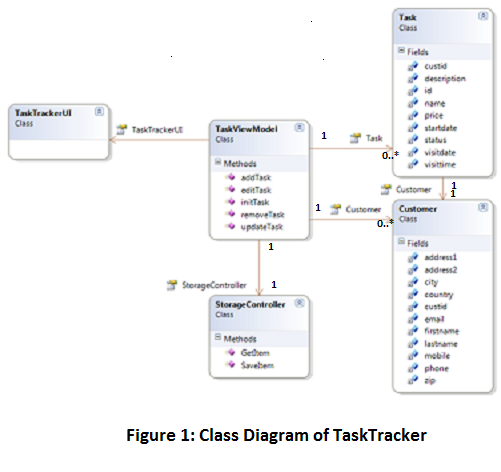 TaskTracker Offline Web Application for Mobile using HTML5 ...