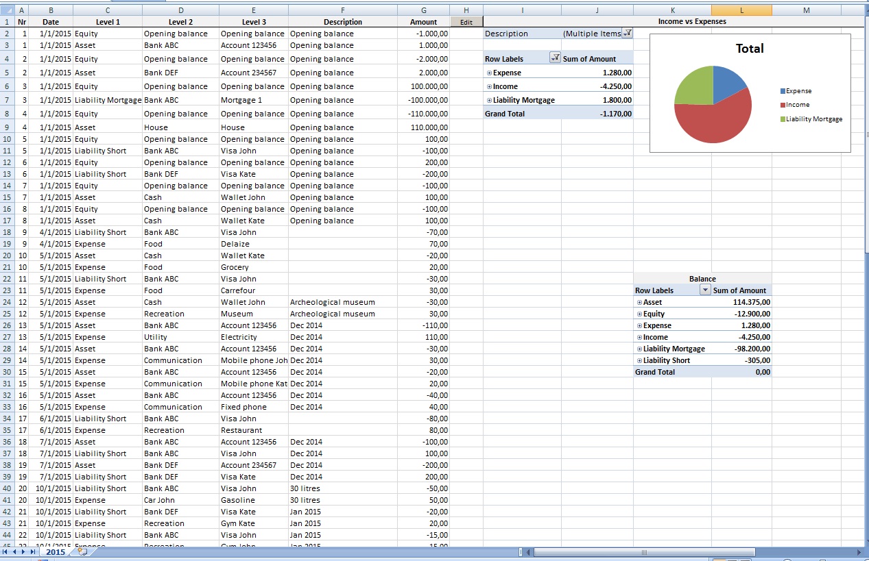 Household Chart Of Accounts Template