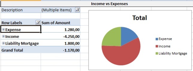 Income Vs Expenses Chart Excel